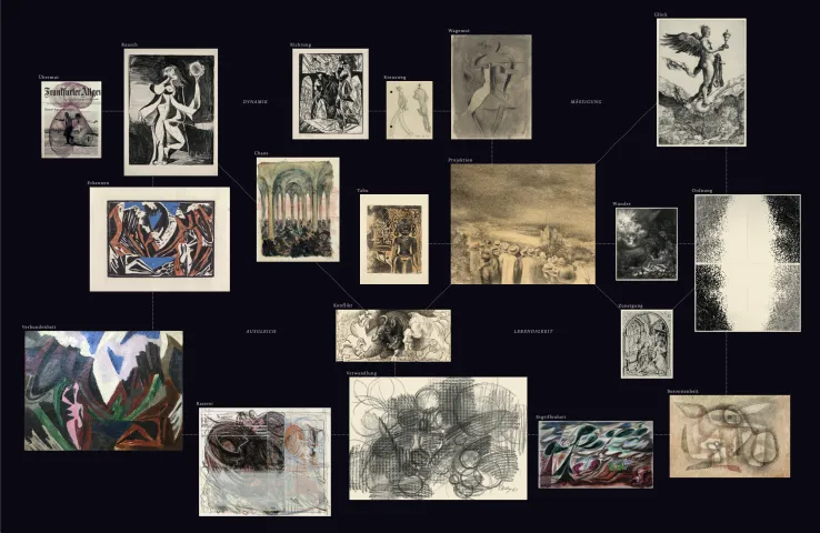 VARIOUS OTHERS – Contemporary Art Munich - Press